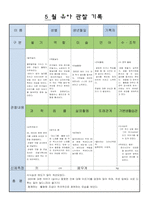 어린이집 만5세 5 월 유아 관찰 기록-13