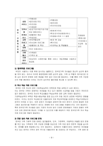 한부모가족을 위한 프로그램 개발 과제-3