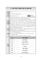 한부모가족을 위한 프로그램 개발 과제-5