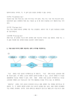 (방송통신대 데이터처리와활용 중간과제물)다음 용어를 간단히 설명하시오 다음 E-ER 다이어그램에 대응되는 관계 스키마를 작성하시오 다음은 sales 데이터 테이블의 구조이다(홀수 짝수 문제 모두 포함)-4