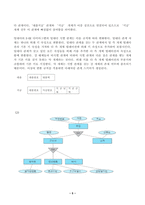 (방송통신대 데이터처리와활용 중간과제물)다음 용어를 간단히 설명하시오 다음 E-ER 다이어그램에 대응되는 관계 스키마를 작성하시오 다음은 sales 데이터 테이블의 구조이다(홀수 짝수 문제 모두 포함)-5