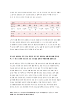간호지도자론 2021년] 1.오하이오 주립대학의 리더십 연구 간호지도자론 2.피들러의 상황모형, 지도자의 지도 스타일과 상황의 적합관계 간호지도자론 중간과제물-11
