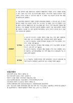 A+ 요오드화 조영제부작용위험성(Risk for adverse reaction to iodinated contrast media) 간호진단 간호과정-4