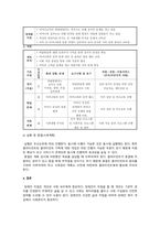 장애인복지론) 영화 『맨발의 기봉이』, 『말아톤』, 『7번방의 선물』 가운데 1편을 선택, 시청한 후 영화 주인공이 지역사회 내에서 보다 나은 자립생활을 위해 어떠한 사례관리가 필요할지 장애인복지관 사회복지사의 입장에서 자신의 의견을 기술하시오.-4
