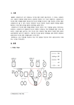 사회복지실천기술론) 자신의 가계도를 작성하되, 아래의 6가지 질문을 기반으로 자기분석을 상세히 기술하시오-3