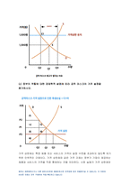 생활속의경제 2021) 연관된 다른 재화의 가격 변화는 수요 곡선을 이동시킨다. 생산요소의 가격 변화는 수요 곡선을 이동시킨다 생활속의경제 상품에 대한 기호의 변화는 공급 곡선을 이동시킨다. 생산기술의 변화는 공급 곡선을 이동시킨다. 수요곡선이 우하향하고 공급 곡선이 수직일때, 수요곡선이 우하향하고 공급 곡선이 수평일때, 공적 마스크 가격상한제 가격하한제-10