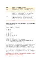 간호학특론 방송대] 1.급성질환을 앓고 있는 환자 선정, 파슨스의 구조기능주의이론에 의거한 의료인과 환자의 역할, 프라이드슨의 갈등론적 관점에 따른 의료인과 환자의 관계, 블라우의 교환과정에 따른 의료인과 환자의 관계 공통점과 차이점, 간호학특론 2.절대빈곤과 상대빈곤, 빈곤층의 의료추구행위, 빈곤층 불건강자의 의료추구행위 만성질환자, 간호학특론-12