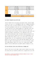 간호지도자론 2021년 방송대) 오하이오 주립대학의 리더십 연구를 기초로 하여 간호지도자론 자신이 속해 있는 조직 (병원, 학교, 사업장, 가족)의 지도자 유형 (리더십 스타일)을 사정 피들러의 상황모형에 근거하여 자신이 속해있는 조직 (또는 집단)의 지도자가 처해있는 상황 호의성을 진단한 후,(1) 에서 사정한 지도자의 지도 스타일과 상황의 적합관계-6