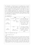 [간호지도자론 공통] (1) 오하이오 주립대학의 리더십 연구를 기초로 하여 자신이 속해 있는 조직(병원, 학교, 사업장, 가족)의 지도~2-5