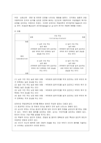 [간호지도자론 공통] (1) 오하이오 주립대학의 리더십 연구를 기초로 하여 자신이 속해 있는 조직(병원, 학교, 사업장, 가족)의 지도~2-6
