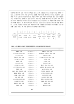 [간호지도자론 공통] (1) 오하이오 주립대학의 리더십 연구를 기초로 하여 자신이 속해 있는 조직(병원, 학교, 사업장, 가족)의 지도~2-8