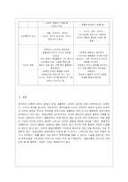 [영유아프로그램개발과 평가 A형] 영유아프로그램의 기초이론 중 성숙이론과 학습이론의 배경, 기본전제, 대표적 이론가에 대해 설명하고, ~-15