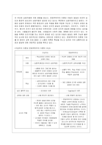 [영유아프로그램개발과 평가 B형] 영유아프로그램의 기초이론 중 구성주의 이론과 문화맥락주의 이론의 배경, 기본전제, 대표적 이론가에 대~1-13