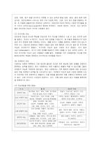 [교육심리학 공통] 1 가드너(Gardner)의 다중지능이론을 설명하고, 그 교육적 시사점을 논하시오 2 매슬로우(Maslow)의~2-7