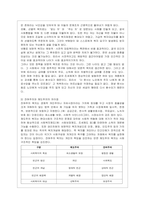 [지역사회복지론 공통] 1) 잔여주의와 제도주의의 차이를 서술하고, 잔여주의 지역사회복지와 제도주의 지역사회복지 간의 차이를 설명하시오-4