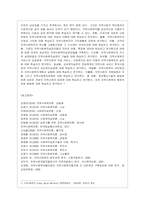 [지역사회복지론 공통] 1) 잔여주의와 제도주의의 차이를 서술하고, 잔여주의 지역사회복지와 제도주의 지역사회복지 간의 차이를 설명하시오-12