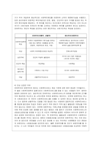[사회복지정치학 공통] 문제 1 1강에서 7강까지의 강의를 들은 후, 가장 인상깊은 사건 혹은 장면을 한 개 선택하여 아래의 내용에 답~-4