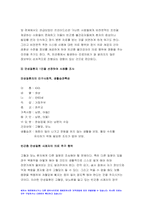 간호학특론) 1.급성질환 환자, 파슨스의 구조기능주의이론에 의거한 의료인과 환자의 역할, 프라이드슨의 갈등론적 관점에 따른 의료인과 환자의 관계, 블라우의 교환과정에 따른 의료인과 환자의 관계 2.빈곤층 불건강자의 의료추구행위 만성질환자 사례 -2021년 방송통신대 간호학특론 중간과제물-12