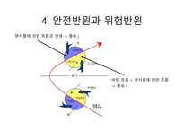 14 태풍(Typhoon)-14