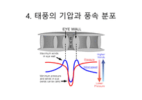 14 태풍(Typhoon)-16