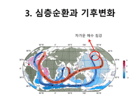 21 해양의 변화와 기후 변화(Change of ocean and climate)-7