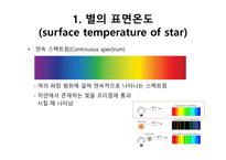 24 별의 표면 온도와 크기(Surface temperature and size of star)-4