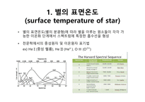 24 별의 표면 온도와 크기(Surface temperature and size of star)-10