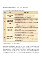 애착형성에 어려움이 있는 아동-4