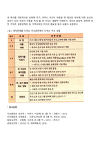 애착형성에 어려움이 있는 아동-5