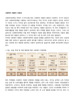 사회복지 재원의 다원성-1