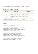 사회복지 재원의 다원성-3