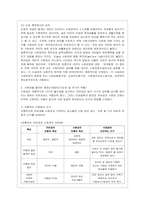 [사회복지정치학 공통] 문제 1 1강에서 7강까지의 강의를 들은 후, 가장 인상 깊은 사건 혹은 장면을 한 개 선택하여 아래의 내용에 ~-3