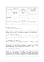 [사회복지정치학 공통] 문제 1 1강에서 7강까지의 강의를 들은 후, 가장 인상 깊은 사건 혹은 장면을 한 개 선택하여 아래의 내용에 ~-4