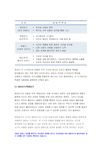 고위험모아간호학 2021년) 죽음을 앞둔 아동과 의사소통할 때 유념해야 할 점 고위험 신생아를 분류하는 기준 중환아 간호단위의 특성 방송통신대 고위험모아간호학-4
