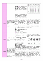 만성신부전/만성신장질환(CRF/CKD) 간호진단: 신기능 저하와 관련된 전해질불균형위험성 간호과정-2