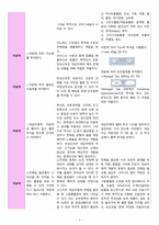 만성신부전/만성신장질환(CRF/CKD) 간호진단: 신기능 저하와 관련된 전해질불균형위험성 간호과정-3