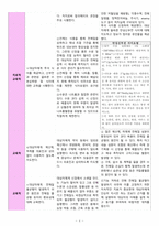 만성신부전/만성신장질환(CRF/CKD) 간호진단: 신기능 저하와 관련된 전해질불균형위험성 간호과정-4