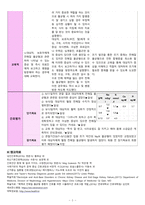 만성신부전/만성신장질환(CRF/CKD) 간호진단: 신기능 저하와 관련된 전해질불균형위험성 간호과정-5