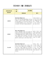 만2세 3월 관찰일지(7명분량 7페이지)-1
