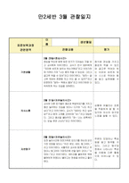 만2세 3월 관찰일지(7명분량 7페이지)-6