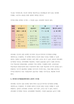 2021학년도 [인간과교육] 1. 후기 현대철학적 인간이해의 관점에서 강조되고 있는 인간관의 특징을 설명하고, 이러한 관점에서 종래의 과학적 인간관을 비판적으로 고찰 인간과교육 2. 피아제(Piaget)의 인지발달단계이론에 대해 설명하고, 그 교육적 시사점-12