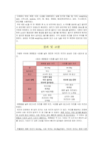 [식품가공학] 치즈 가공-3