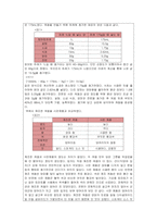[식품가공학] 토마토 케첩 제조-3