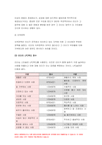 간호지도자론 2021년] 1)오하이오 주립대학의 리더십 연구 2) 간호지도자론 피들러의 상황모형, 지도자의 지도 스타일과 상황의 적합관계 2021년 방송대 간호지도자론-8