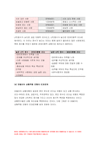 간호지도자론 2021년] 1)오하이오 주립대학의 리더십 연구 2) 간호지도자론 피들러의 상황모형, 지도자의 지도 스타일과 상황의 적합관계 2021년 방송대 간호지도자론-9