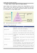 방통대 2021 1학기 컴퓨터의이해 기말시험(온라인평가) 만점리포트-2