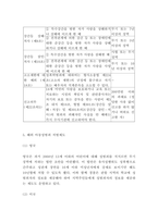 아동성범죄 현황과 국내,해외 처벌제도 분석 및 아동성범죄 문제 해결방안 제시-5