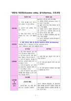 궤양성대장염 (Ulcerative colitis) 설사 (Diarrhea) 간호과정-1