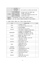 행정부 조직인 17부(기획재정부, 교육부, 미래창조과학부 등)안에 청소년정책(육성, 보호, 복지)을 시행하고 있는 사업이나 프로그램을 찾아 서술하세요-3