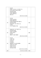 청소년기관의 청소년프로그램 내용을 알아보고, 프로그램의 활동보고서와 종합평가서를 작성해보자-2